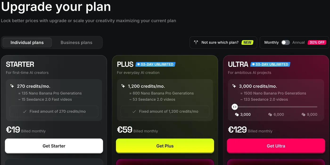 Higgsfield's pricing page showing three plans billed monthly: Starter at €19 for 270 credits, Plus at €59 for 1,200 credits, and Ultra at €129 for 3,000 credits.